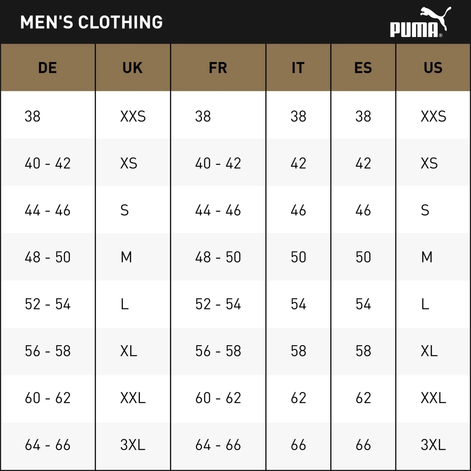 PUMA Mens Essentials T-Shirt Tee Top 18 PUMA Mens Essentials T-Shirt Tee Top - Image 16
