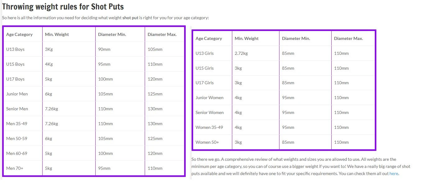 Cantabrian Stainless Steel Shot Puts - 7.26kg 4 Cantabrian Stainless Steel Shot Puts - 7.26kg - Image 2