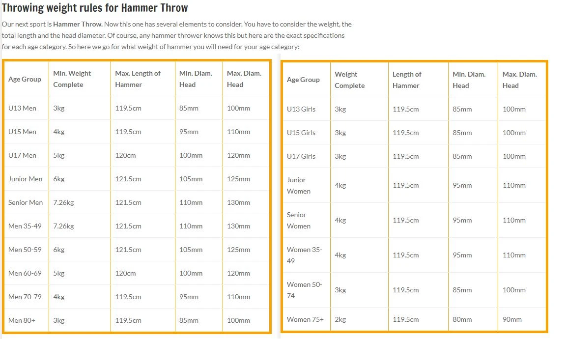 Cantabrian Olympic Steel Hammer 4 Cantabrian Olympic Steel Hammer - Image 2