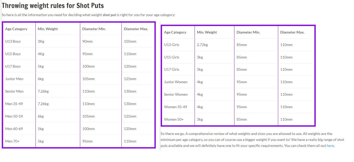 Cantabrian Club Turned Shot Puts 4 Cantabrian Club Turned Shot Puts - Image 2