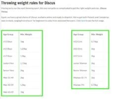 Cantabrian Low Spin Discus -Athletics Store ke0e2eacc4350284a40f5895c8e342b76 1
